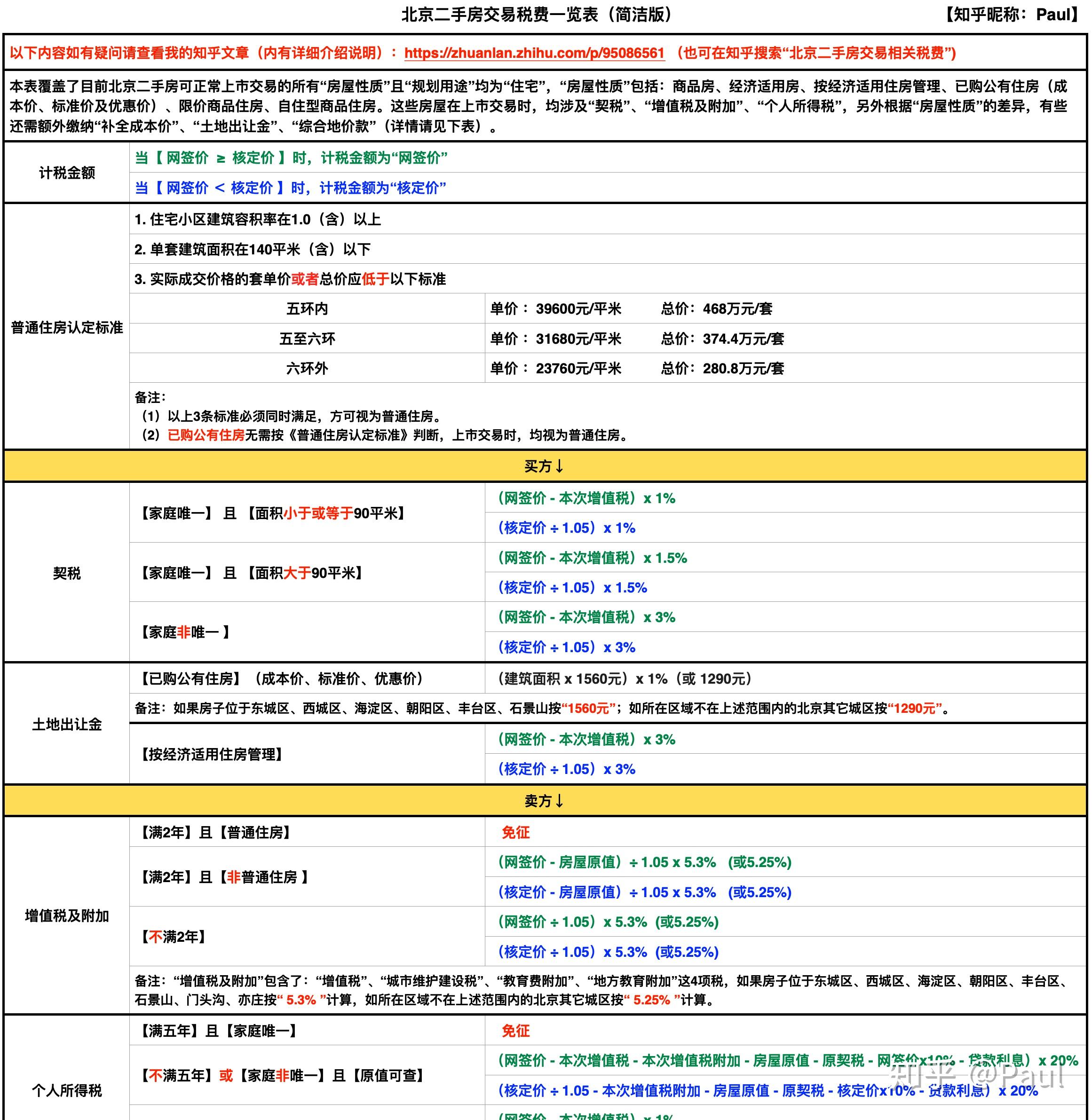 探索未知网址，实现梦想的热土之旅