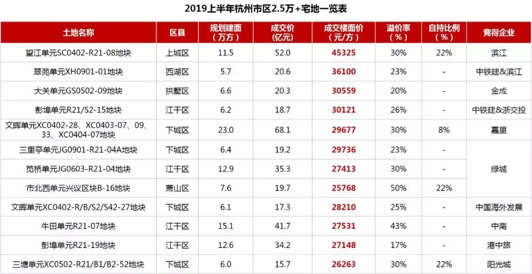 杭州丁桥最新房价走势分析