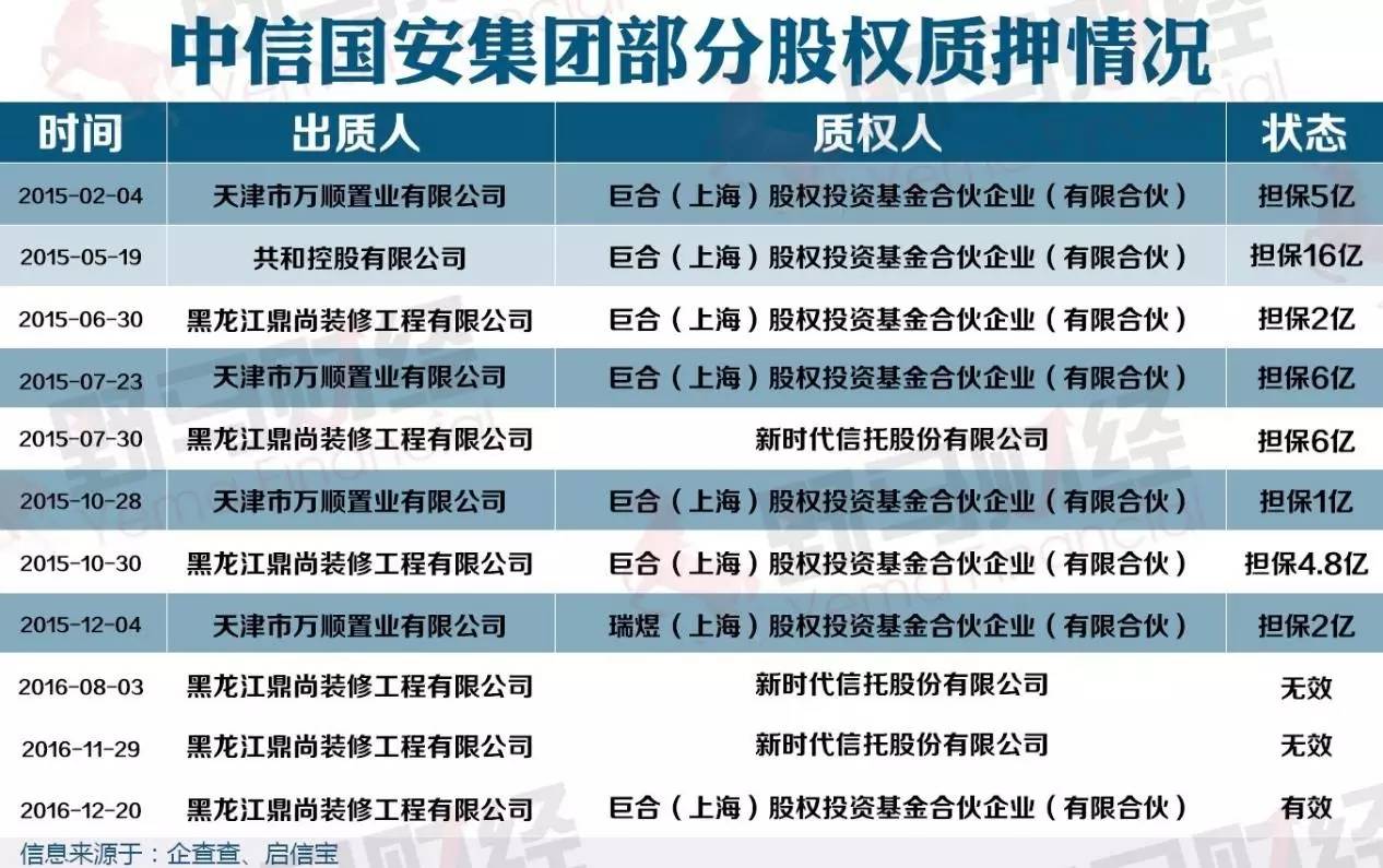 中信国安最新消息深度解读与分析